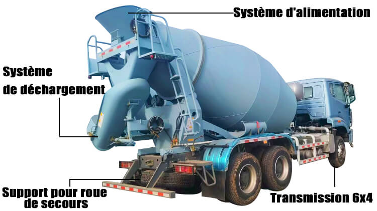 Prix Camion Malaxeur Béton à Vendre au Sénégal