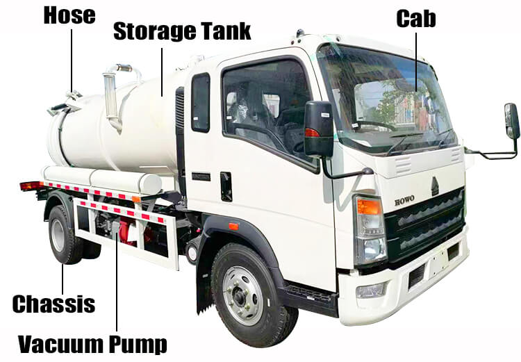 Prix Camion Aspirateur Neuf Howo de 10 cbm à Vendre au Congo