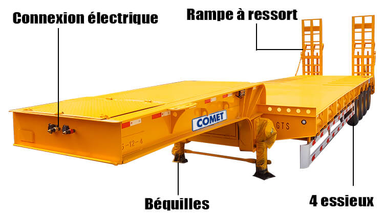 Semi Remorque Porte Engin à 4 Essieux Comet à Vendre en Tunisie